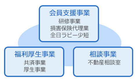 全日本 不動産 協会